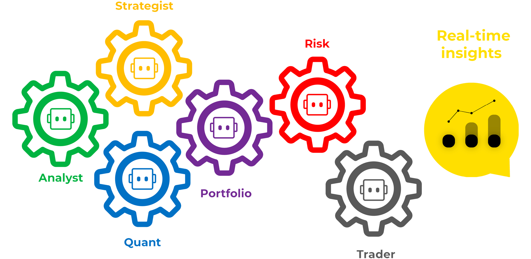 Trading Strategist – To make trading and investing more profitable for ...